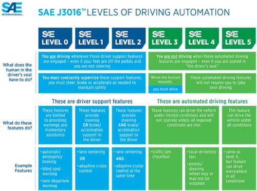 understanding-the-difference-in-levels-of-autonomous-driving-adas