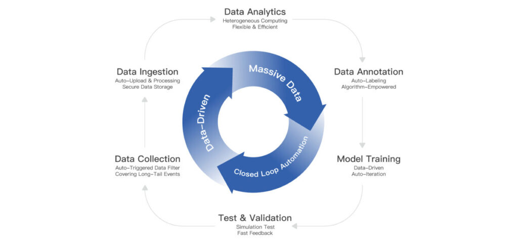 Momenta completes series C funding | ADAS & Autonomous Vehicle ...