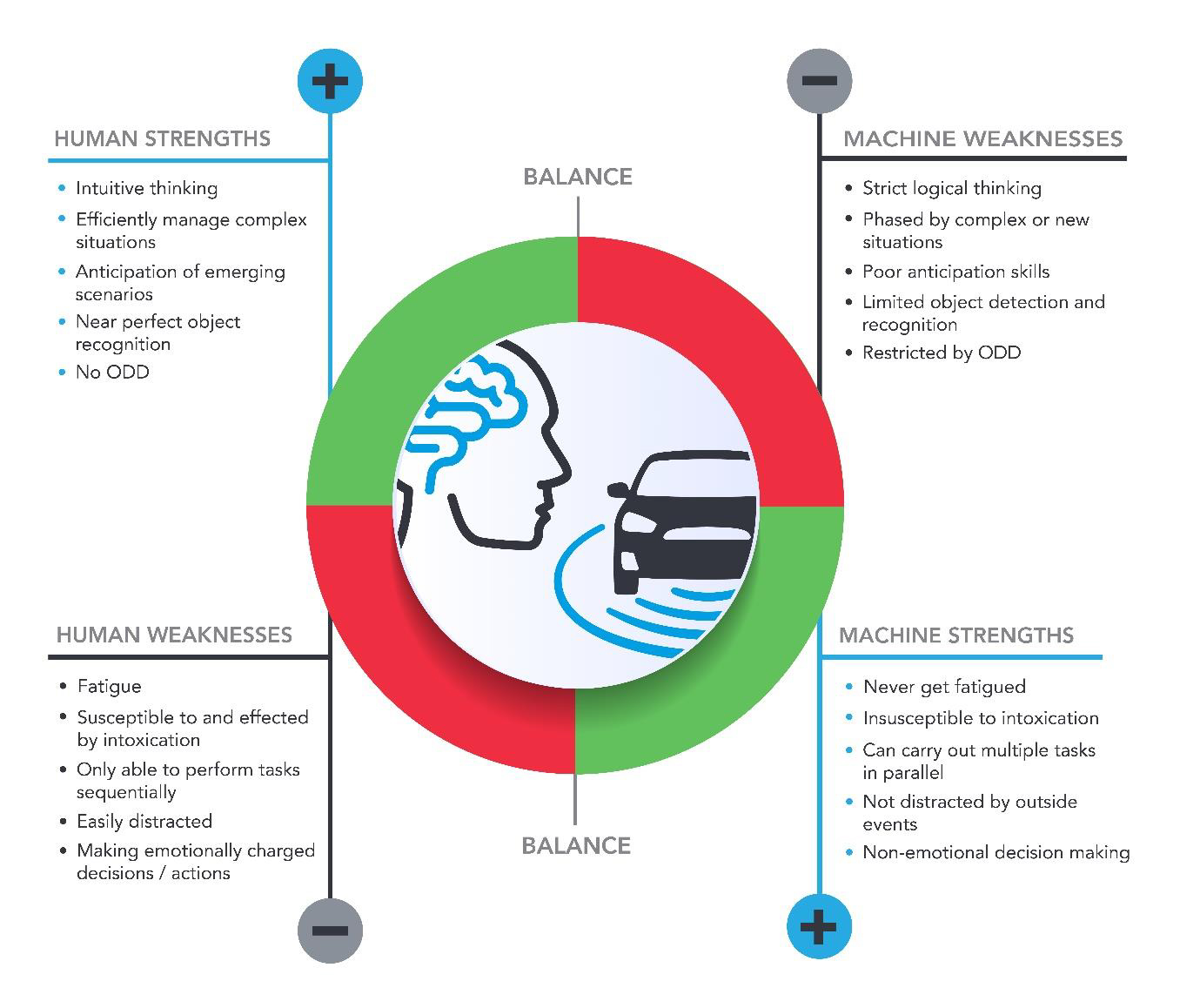 Opinion: Man v Machine – the Ultimate Battle for Safety | ADAS ...