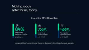 Waymo debuts new data hub to showcase its safety