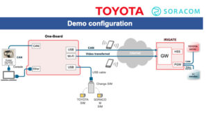 Soracom collaborates with Toyota on IoT connected car proof of concept